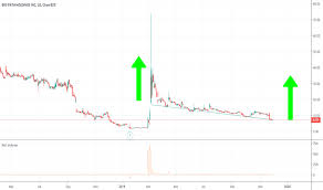 Ideas And Forecasts On Bio Path Holdings Inc Nasdaq Bpth