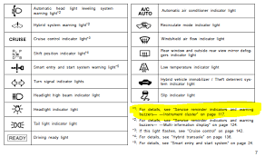 We have created this toyota prius dashboard lights meaning guide and will show you how to deal with an engine light, airbag warning light, abs light and all of the other car warning signs on your dashboard. Toyota Prius Toyota Prius Dashboard Symbols And Meanings