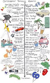 Detailed Custom Me Timeline Personal Timeline Life Timeline Timeline Project