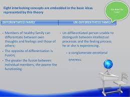 The Bowen Family Systems Theory Systems Theory Family Systems Family Therapy