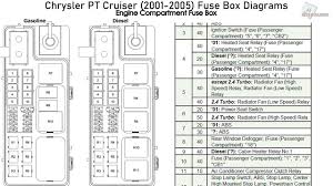 Lincoln 2014 mkz manual online: 2007 Chrysler Pt Cruiser Fuse Box Repair Diagram Shake