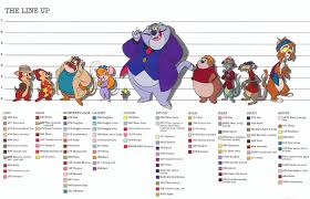 Chip I Dejl Speshat Na Pomosh Vikifur Russkoyazychnaya Furri Enciklopediya
