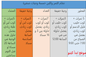 رجيم التمر واللبن تعرف على عدد من التجارب الناجحة ابدأ كيتو
