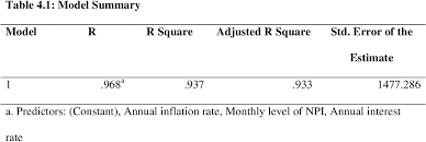 Net interest income — interest income less tax … international financial encyclopaedia. Effect Of Non Performing Loans On Interest Income Of Commercial Banks In Kenya Semantic Scholar