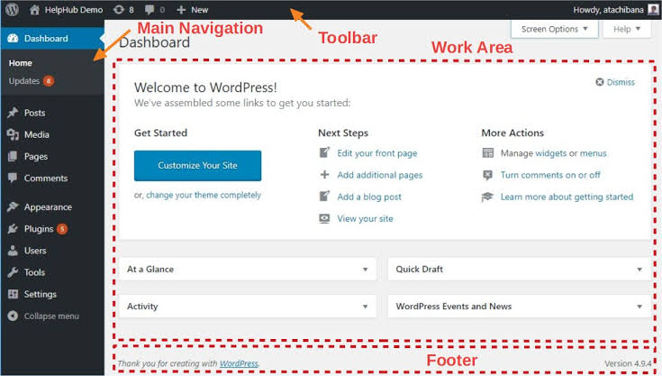 The central WordPress administration dashboard interface, AI generated