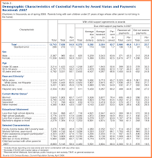 Fancy Ontario Child Support Tables L92 In Simple Home