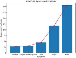 It can also take longer before people show symptoms and people can be contagious for longer. Frontiers Covid 19 Patient Health Prediction Using Boosted Random Forest Algorithm Public Health