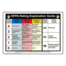 nfpa 704 nfpa rating guide sign nfpa chart 1 nfpa diamonds