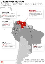 Paises que fazem fronteira com o … Como Os Paises Vizinhos Tem Reagido A Chegada De Milhares De Imigrantes Da Venezuela Mundo G1