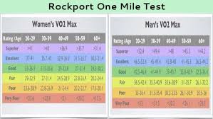 test and measurement in sports