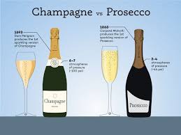 Champagne Vs Prosecco The Real Differences Wine Folly Wine Folly Champagne Wine Recipes