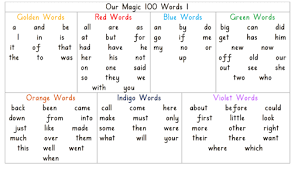 Image Result For Magic 100 Checklist Magic Words List Magic Words 100 Words