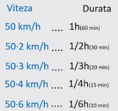 Dac mrimile sunt direct proporionale scriem proporia. InÈ›elegi Matematica Mquest Ro