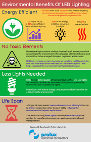 Pin By Bloomboss Grow Lights On Break The Led Stigma Traditional Lighting Led Lights Led