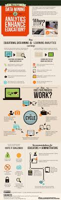 Infographic How Data Mining Can Work In Education Educational Infographic Data Mining Personalized Learning