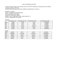 Covid, 21 nuovi casi anche oggi (stesso numero rispetto a ieri e 7 meno di sabato) in provincia di latina. Declinationes In Lingua Latina
