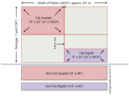 Fabrics Terms And Measurements Midnight Crafts Quilting Math Quilting Tips Quilting Techniques