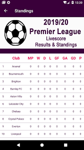 It was founded in 1992 as the fa premier league after the football league first division clubs decided to break away from the original english league that was founded in 1888. Live Scores Results 2019 20 Premier League For Android Apk Download