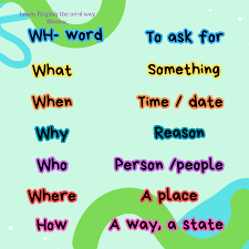 Image result for wh questions