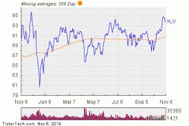 Xlv Large Inflows Detected At Etf Nasdaq