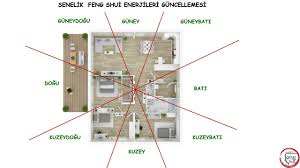 Yaşadığımız alanın doğayla uyumlu olması prensibine dayanan feng shui, ev dekorasyonunda bize yapmamız ve yapmamamız gereken birçok kural söylüyor. Feng Shui Danismanligi Made In Feng Shui