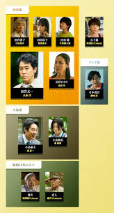 相関図・キャスト｜テレビ朝日開局65周年記念 ドラマプレミアム『終りに見た街』｜テレビ朝日