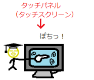 タッチパネル」と「タッチスクリーン」の違い｜「分かりそう」で ...
