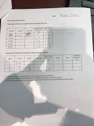 Of these, rolling, pitching and heaving generate the highest forces during heavy weather. Shear Force And Bending Moment Experiment Mman1300 Shear Force And Bending Moment Laboratory Experiment For Statics