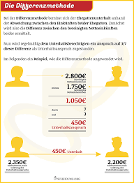 Haben sie anspruch auf unterhalt? Nachehelicher Unterhalt Berechnung Dauer Scheidung 2021