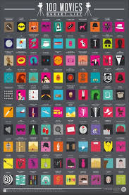 Gift republic sells a series of scratch off posters that feature 100 places to visit, 100 books to read etc. 100 Movies Bucket List Scratch Off Poster Great Gift Ideas Movie Buff Gift