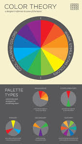 Then go around the color wheel and put your clothes in that color order. 7 Color Coded Closet Ideas Color Coded Closet Color Color Wheel