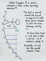 Artificial Gravity Formula Google Search Life Support System Gravity Supportive