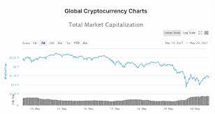 Number one, the entire market crashed, not just bitcoin. Edkbqtvapnwz M