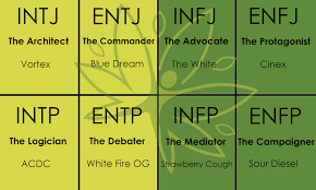 The infp personality is creative and unique. What S Your Your Myers Briggs Personality Type S Best Weed Strain Part 1