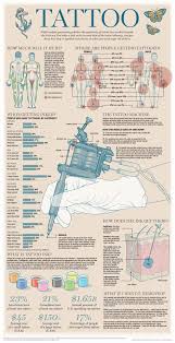 Stablercake Sweetrivertree Proctalgia This Is Important As Someone Who Works At A Tattoo Shop I Can S Tattoo Prices Pattern Tattoo Beginner Tattoos