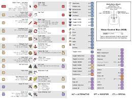 Hit the h key and see how the surrounding geometry disappears. Image Result For Sketchup Keyboard Shortcuts 2018 Atalhos Do Teclado Autocad Teclado