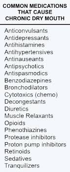 Dry Mouth Remedies Remedies For Dry Mouth Common Medications Dry Mouth