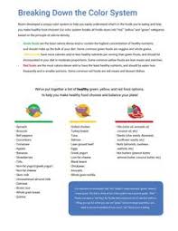 My teenage daughter was 100 pounds overweight and started noom after. Donna Flannery Flannery5 Profile Pinterest