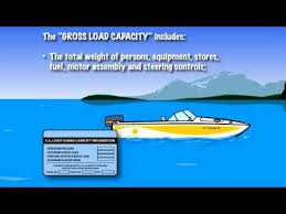 Always check the capacity plate usually found. Boat Capacities 1 4 Youtube