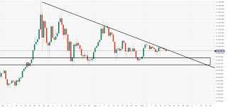 Bitcoin Technical Analysis Btc Usd Bears In Control Price