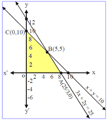Check spelling or type a new query. Rangkuman Materi Program Linier Primalangga