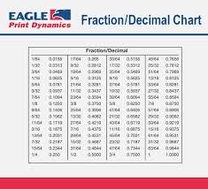 15 Most Popular Fractions To Decimal Chart Printable