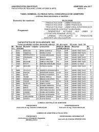 Maybe you would like to learn more about one of these? Rezultate Admitere Ubb Litere 2017