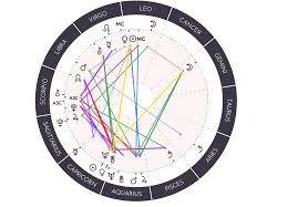 For all cancer women who are reading this article, ask yourself what kind a partner you were looking. Moon In Aries Man Lipstick Alley
