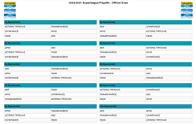 Jun 12, 2021 · onsports team 12 ιουνίου 2021, 13:39. Super League 1 To Programma Twn Plei Of Fosonline
