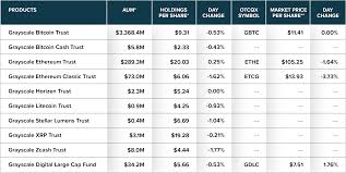There is something special about buying your new first home. Are Institutional Investors Not Buying Bitcoin Anymore Coin Insider