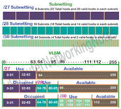 vlsm subnetting examples and calculation explained