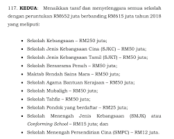 Rujuk iklan permohonan di bawah: Apa Jadi Sekiranya Ipg Minta Sekolah Sjkc Sjkc Dan Sk