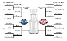 Find everything you need to know about the nfl playoffs here, including the tv schedule, brackets and more. Nhl Playoff Bracket Archives Hockeytickets Ca
