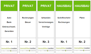 Effektive Ablage Fur Private Dokumente Einrichten Buroorganisation Tipps Papiere Sortieren Ordnung Auf Dem Schreibtisch